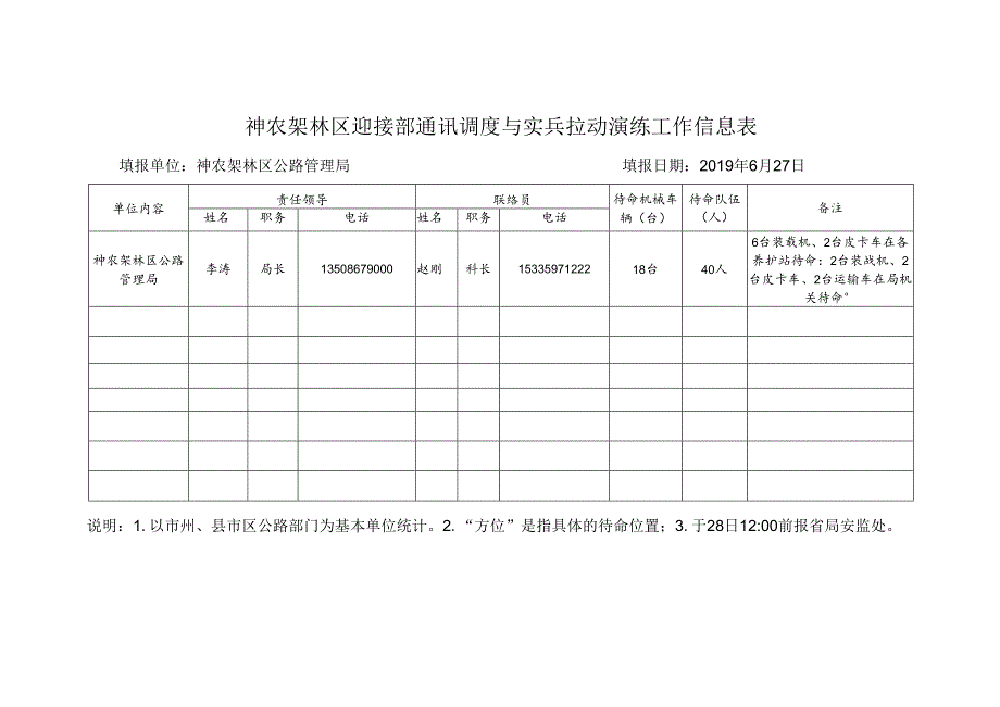 神农架林区迎接部防汛应急拉动演练统计表 - 副本.docx_第1页