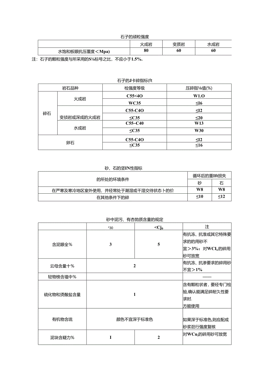 建筑材料主要技术指标.docx_第2页