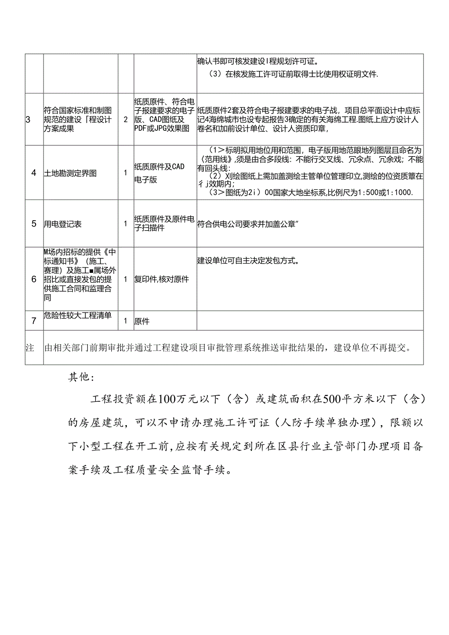 社会投资简易低风险建筑工程-开工许可服务指南.docx_第3页