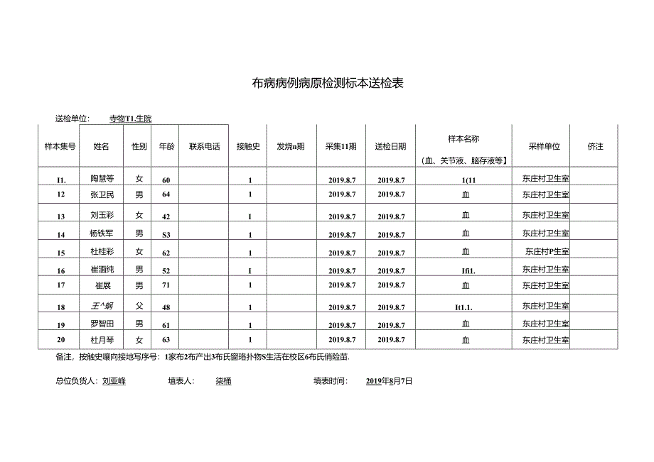 寺镇布病血检花名册.docx_第3页