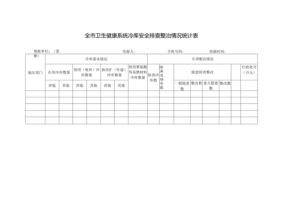 （XX单位）全市卫生健康系统冷库安全排查整治情况统计表.docx_第1页