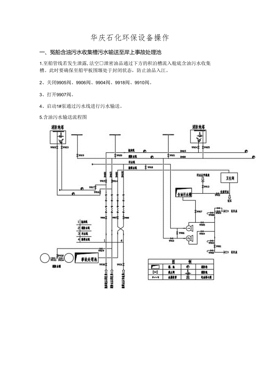 环保设备操作.docx_第1页