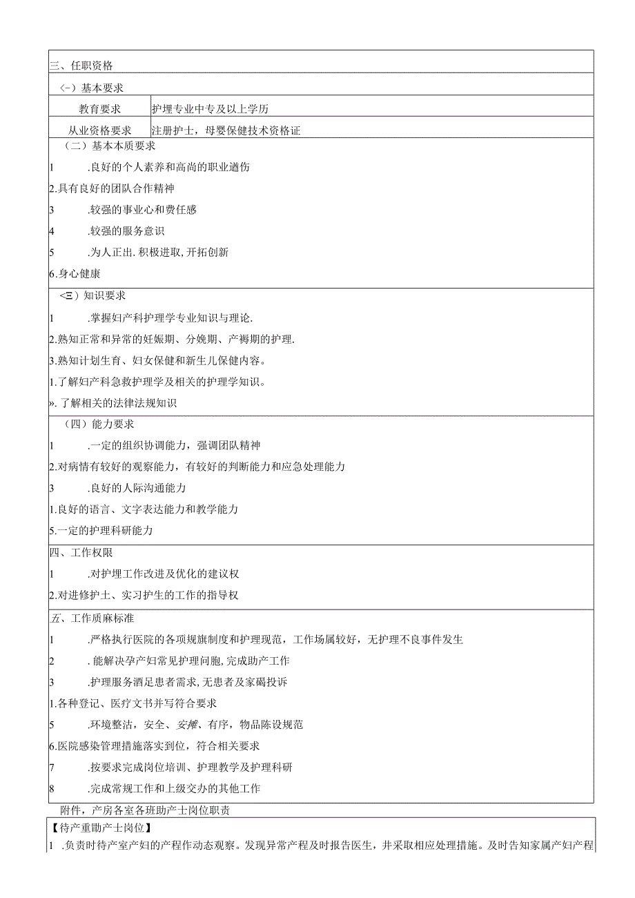 助产士岗位说明书.docx_第2页