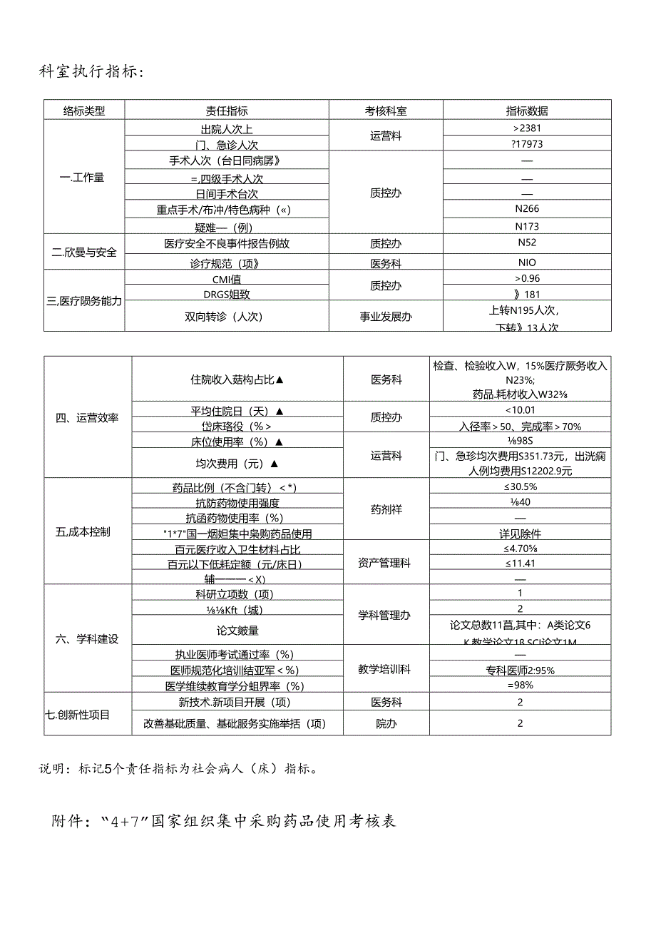 科室综合目标管理责任书.docx_第3页