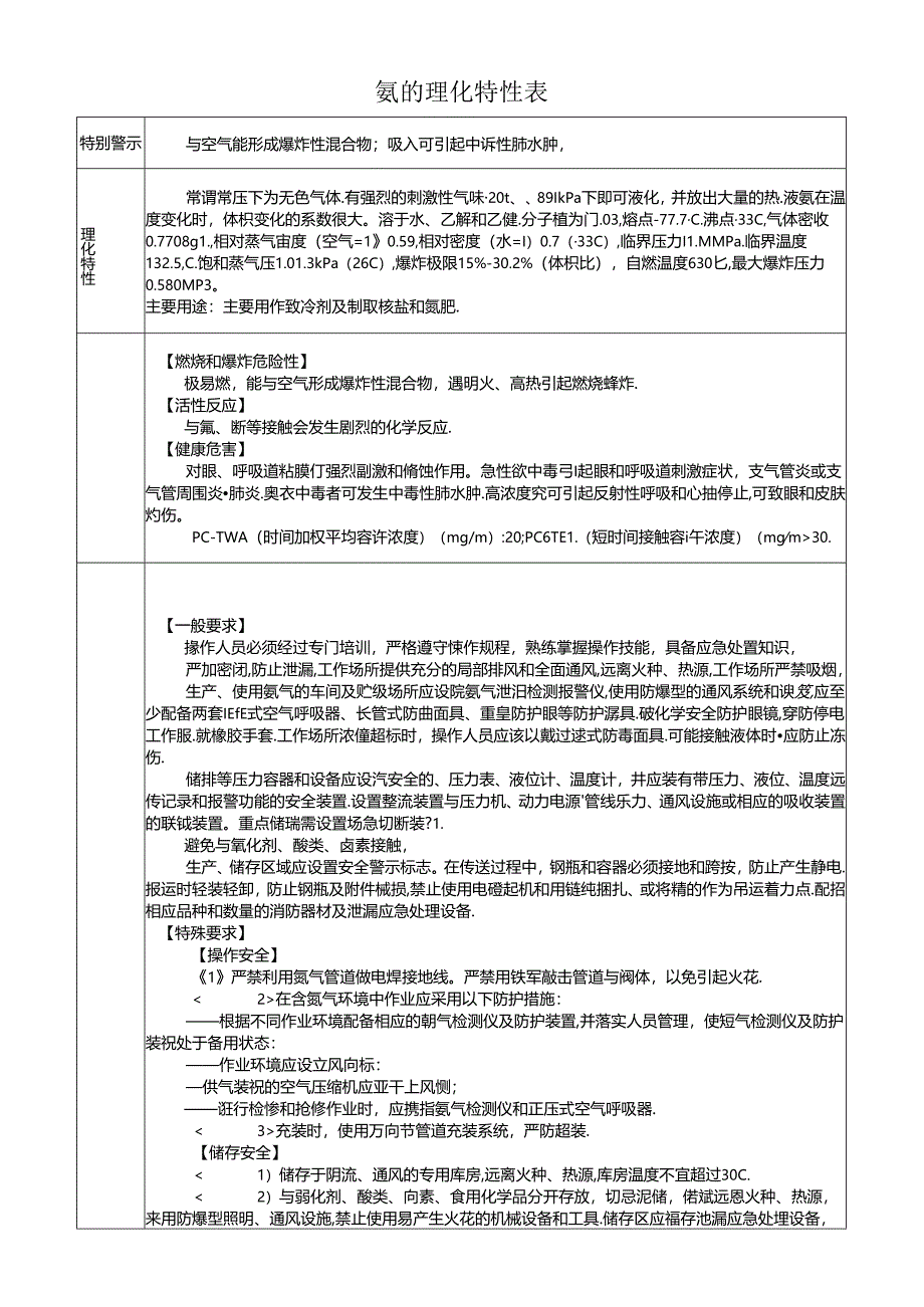 氨的理化特性表.docx_第1页