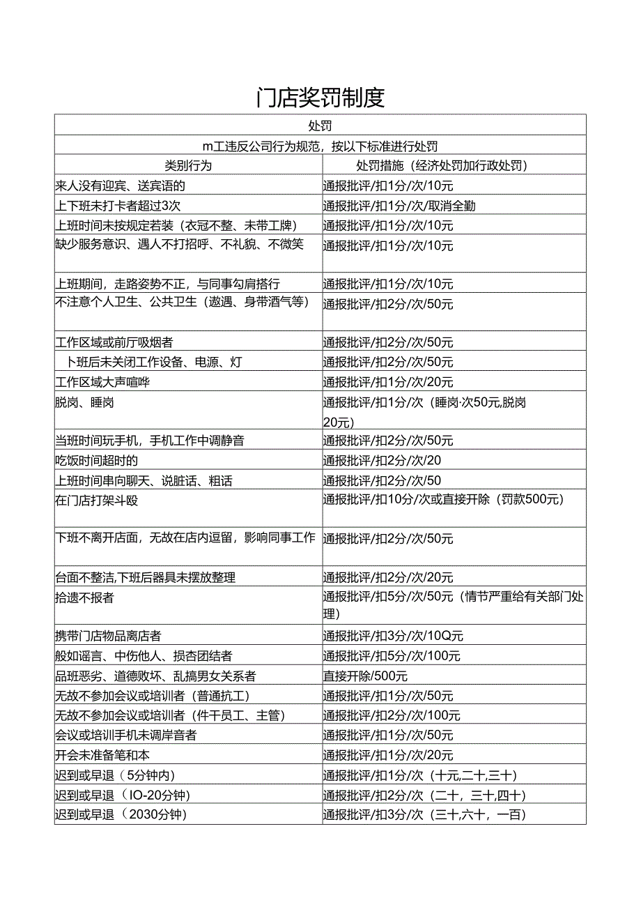 门店奖罚制度.docx_第1页