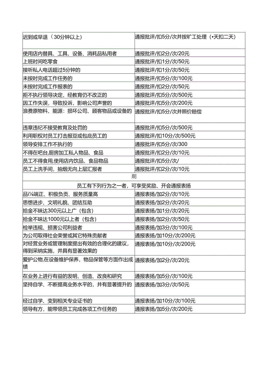 门店奖罚制度.docx_第2页