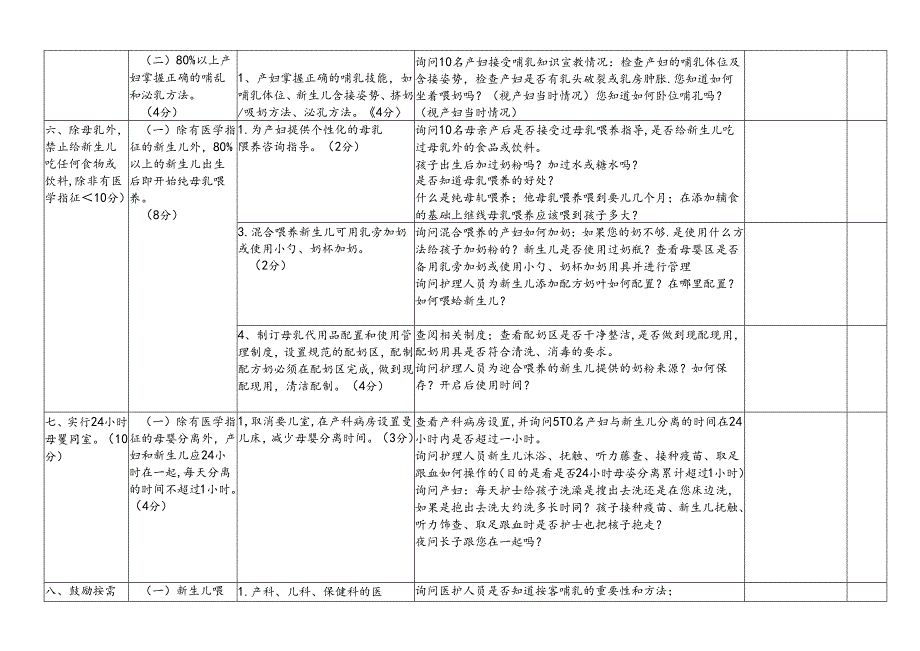 医院护理组复核评估评分表.docx_第2页