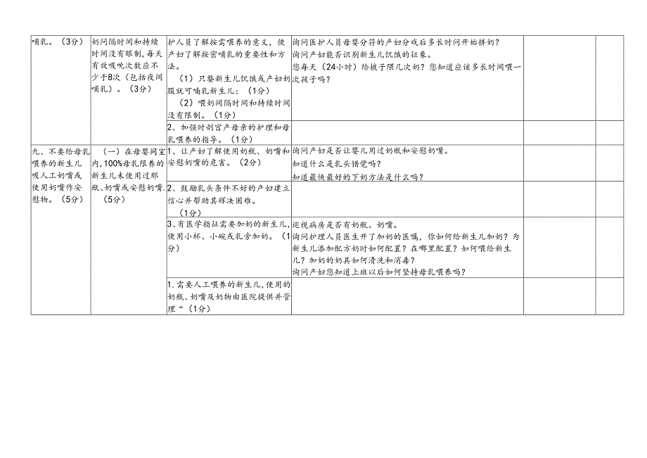 医院护理组复核评估评分表.docx_第3页