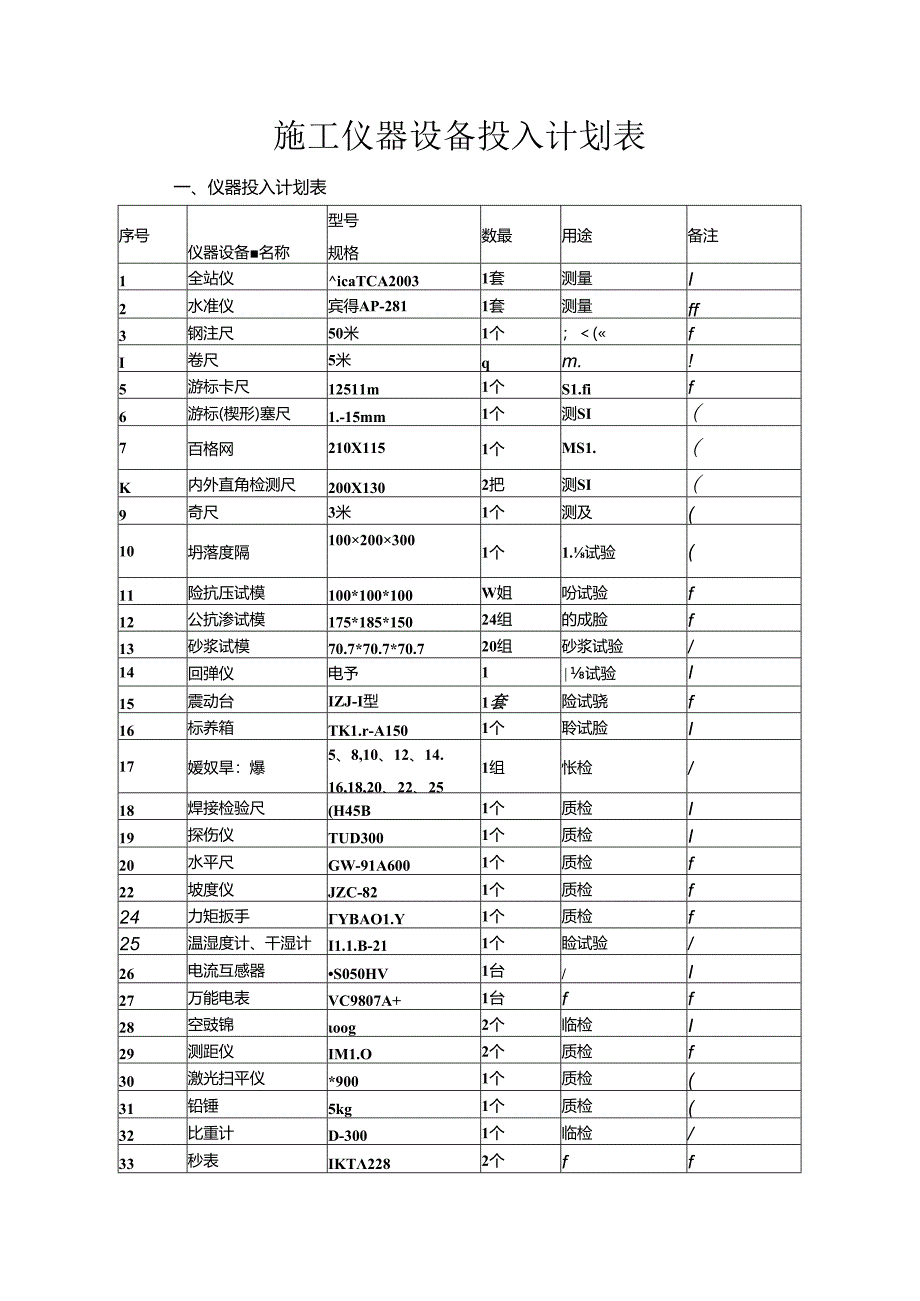 施工仪器设备投入计划表.docx_第1页