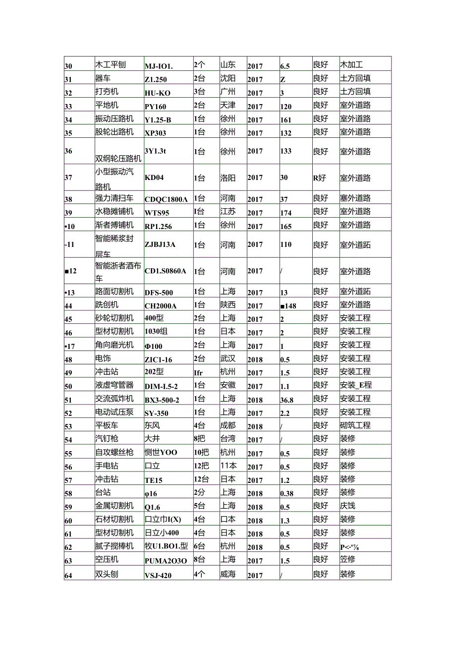 施工仪器设备投入计划表.docx_第3页