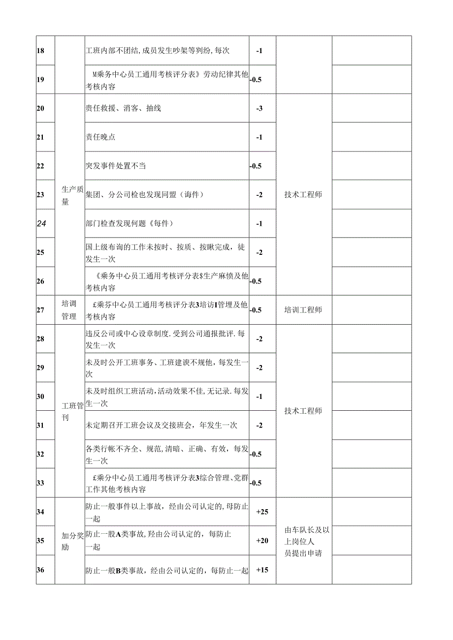 乘务中心工班竞赛评分表.docx_第2页