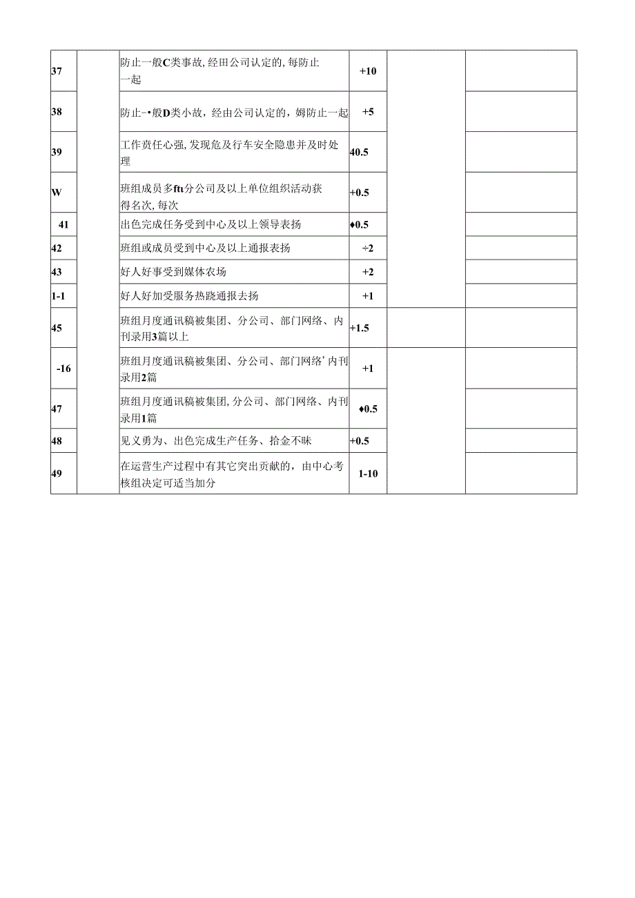 乘务中心工班竞赛评分表.docx_第3页