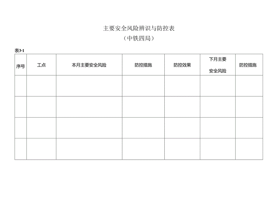 主要安全风险辨识与防控表.docx_第1页