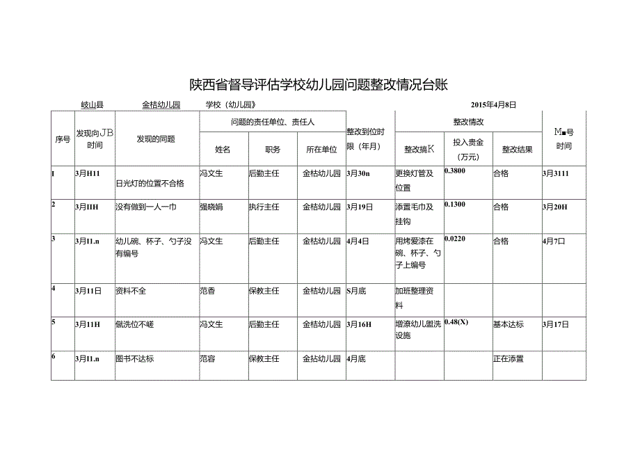 金桔幼儿园问题整改情况台账.docx_第1页