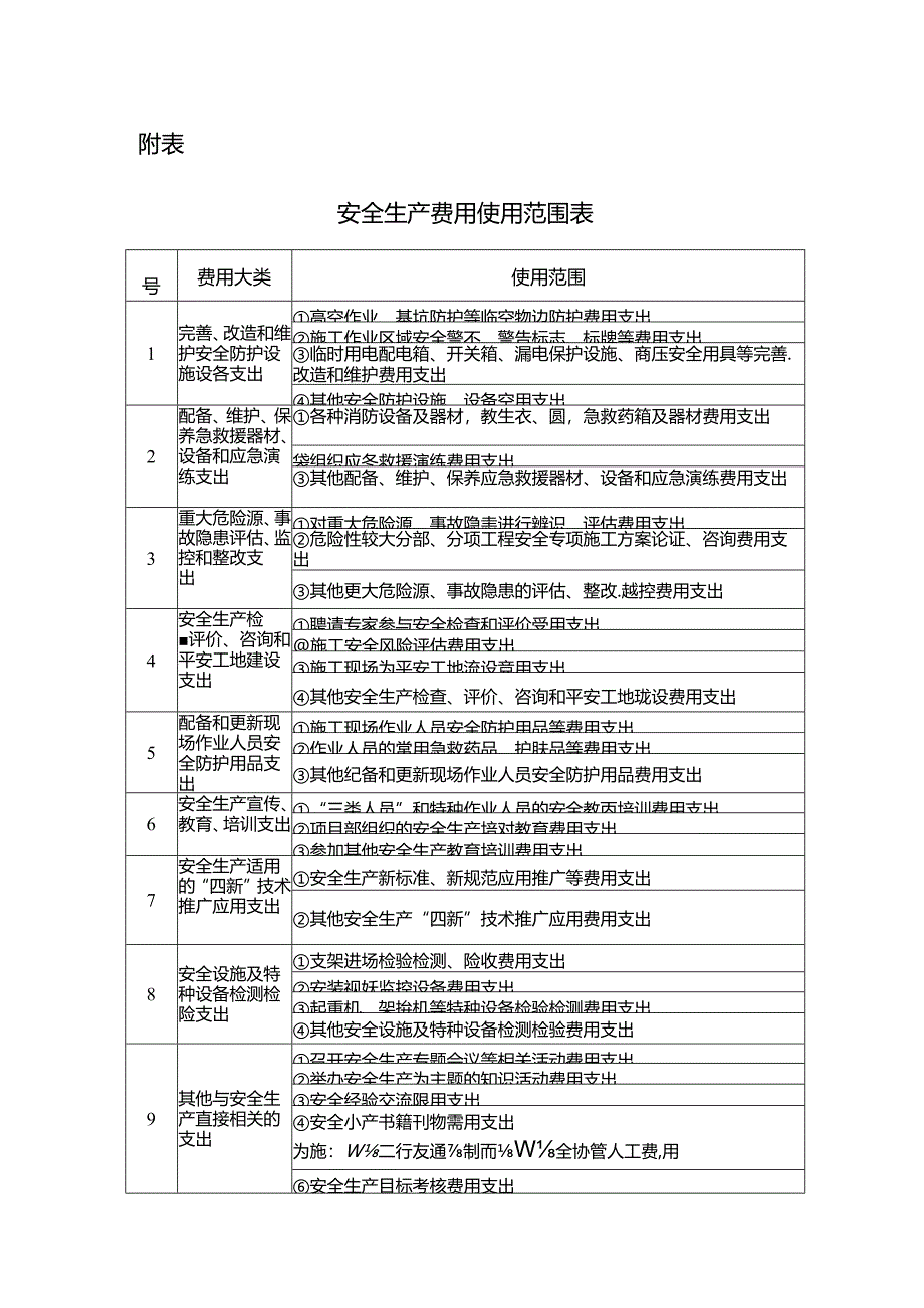 安全费用清单.docx_第1页