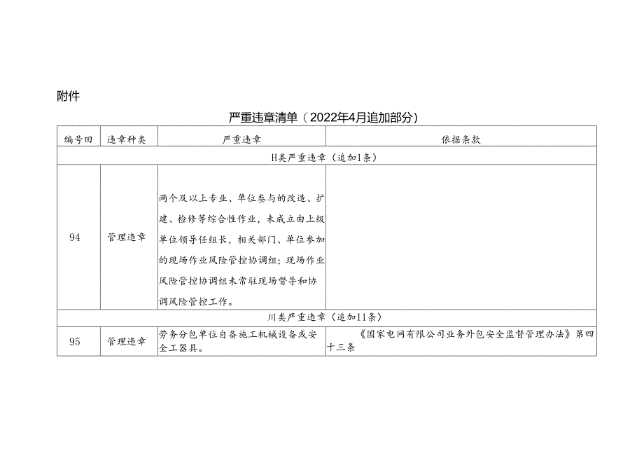 6. 严重违章清单（2022年4月追加部分）-国网新源公司.docx_第1页