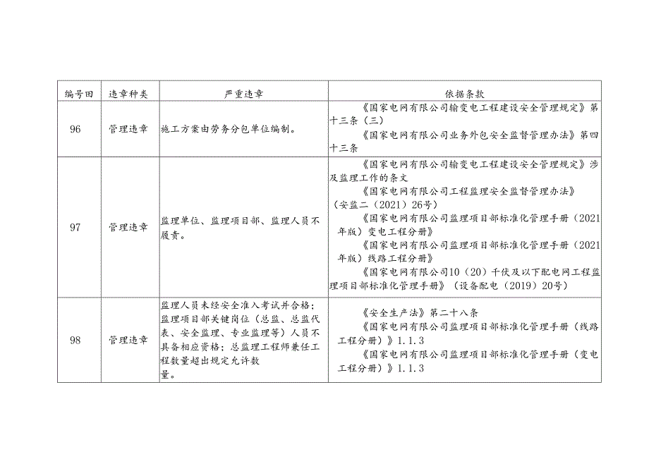 6. 严重违章清单（2022年4月追加部分）-国网新源公司.docx_第2页