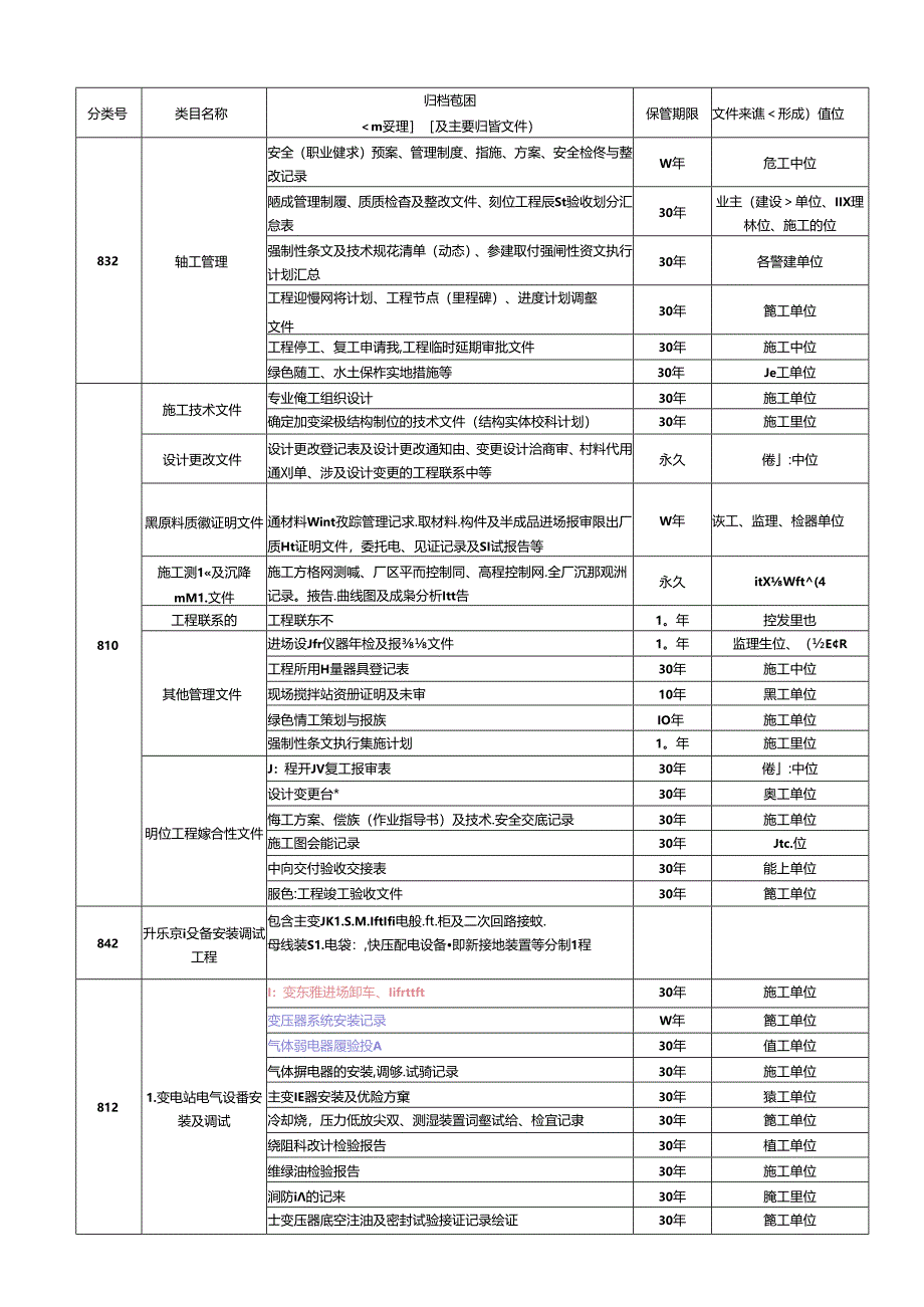 风力发电工程建设档案归档清单-终.docx_第1页