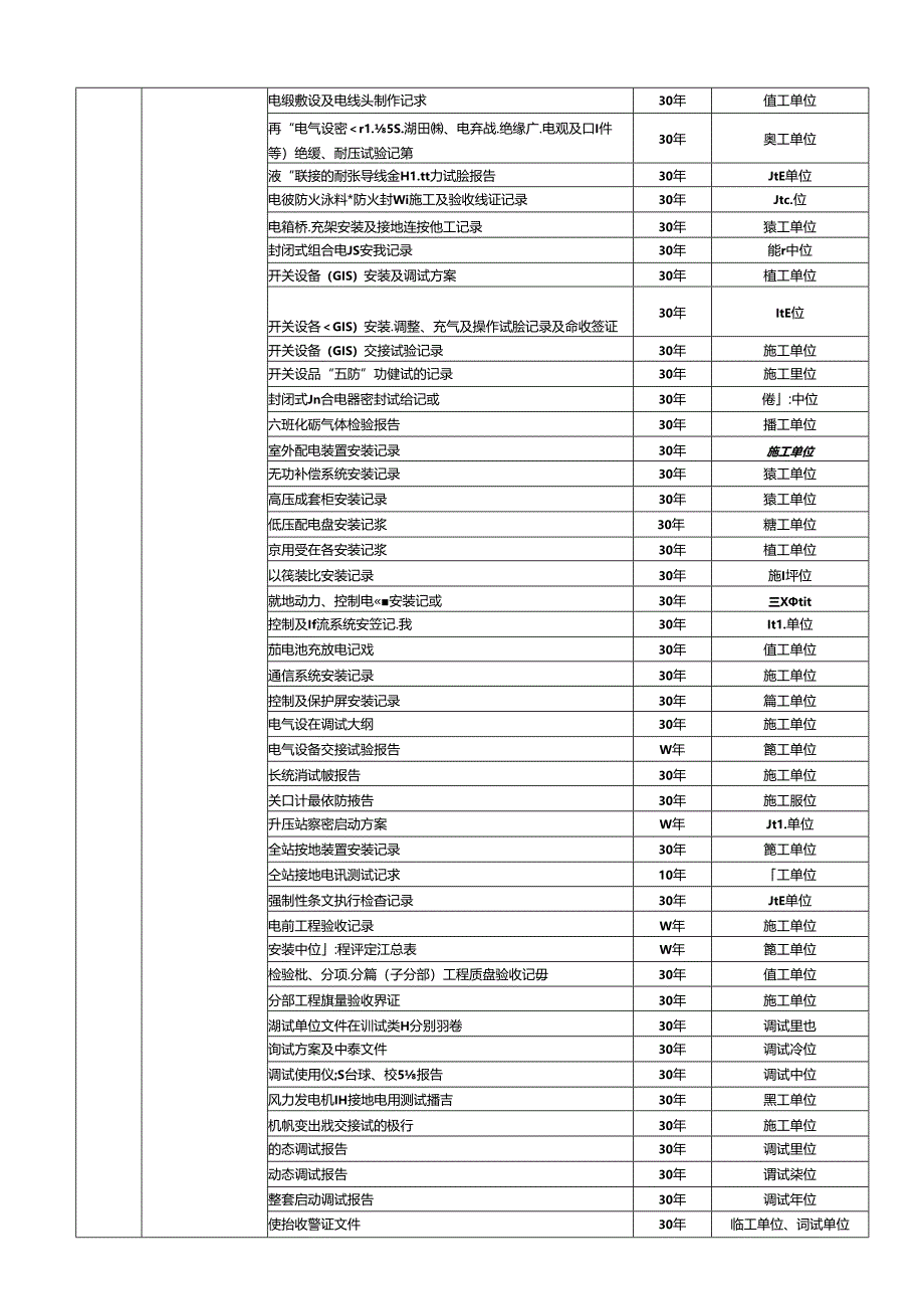 风力发电工程建设档案归档清单-终.docx_第2页