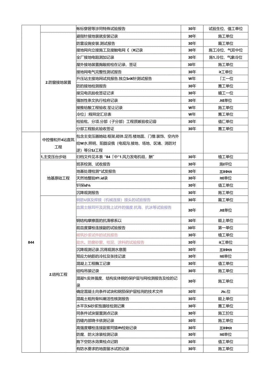 风力发电工程建设档案归档清单-终.docx_第3页