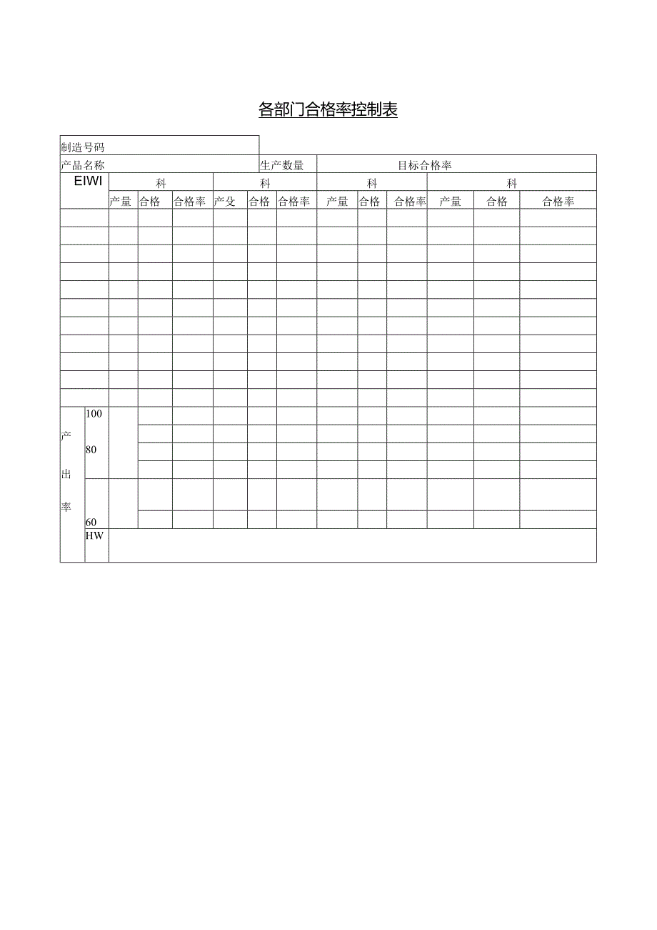 各部门合格率控制表范本.docx_第1页