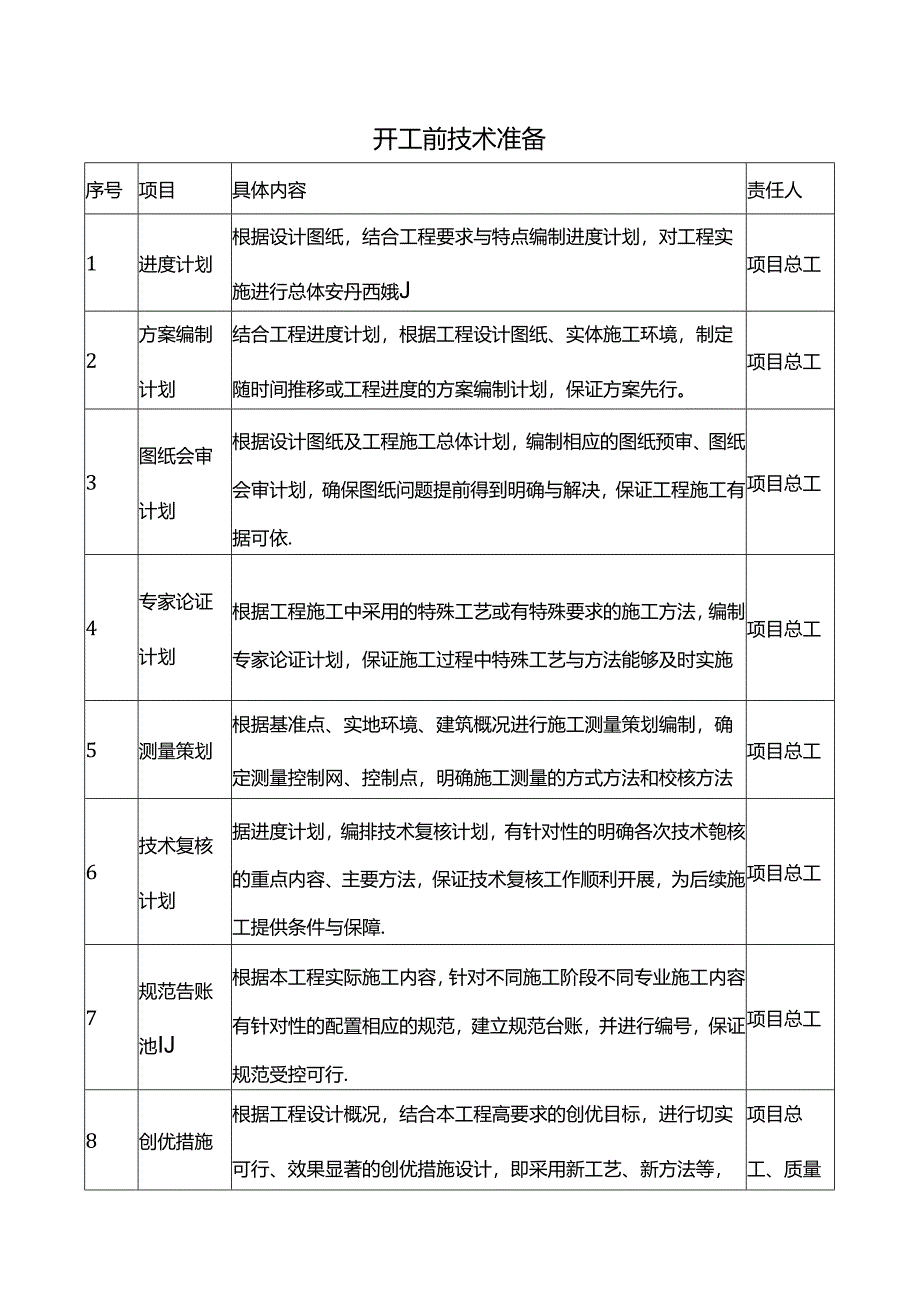 开工前技术准备.docx_第1页