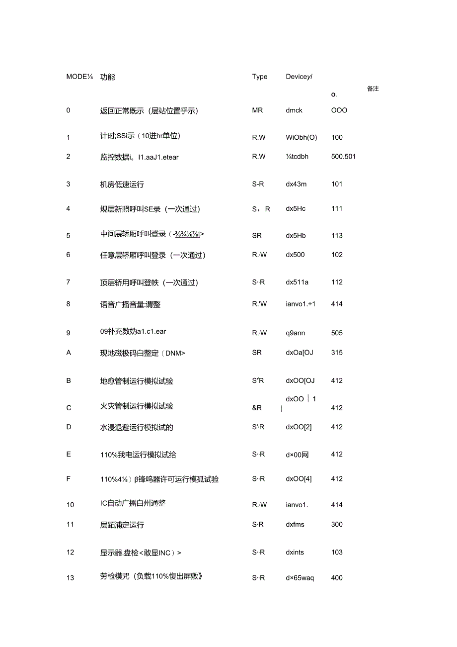 日立MCA09 ANN mode资料带故障码.docx_第1页