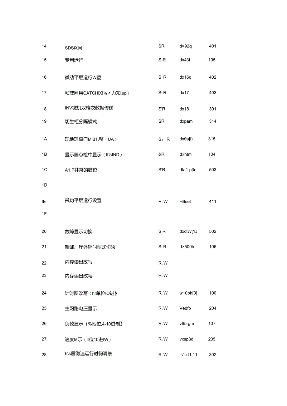 日立MCA09 ANN mode资料带故障码.docx_第2页