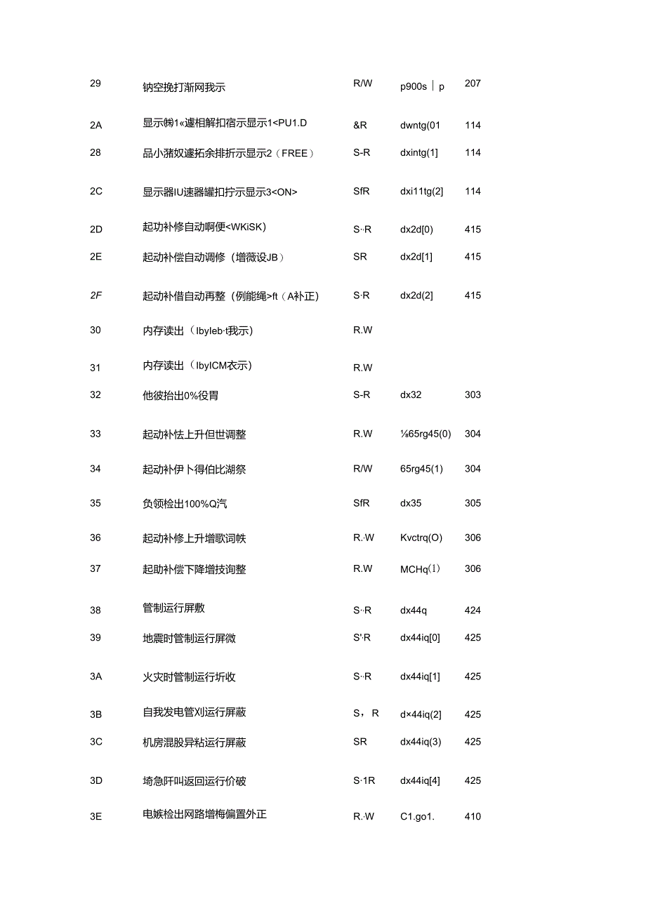 日立MCA09 ANN mode资料带故障码.docx_第3页