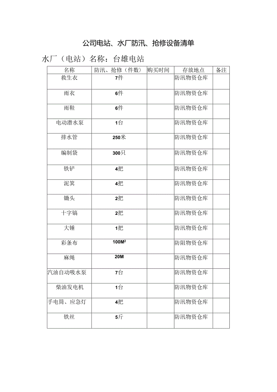 防汛抢修设备清单.docx_第1页