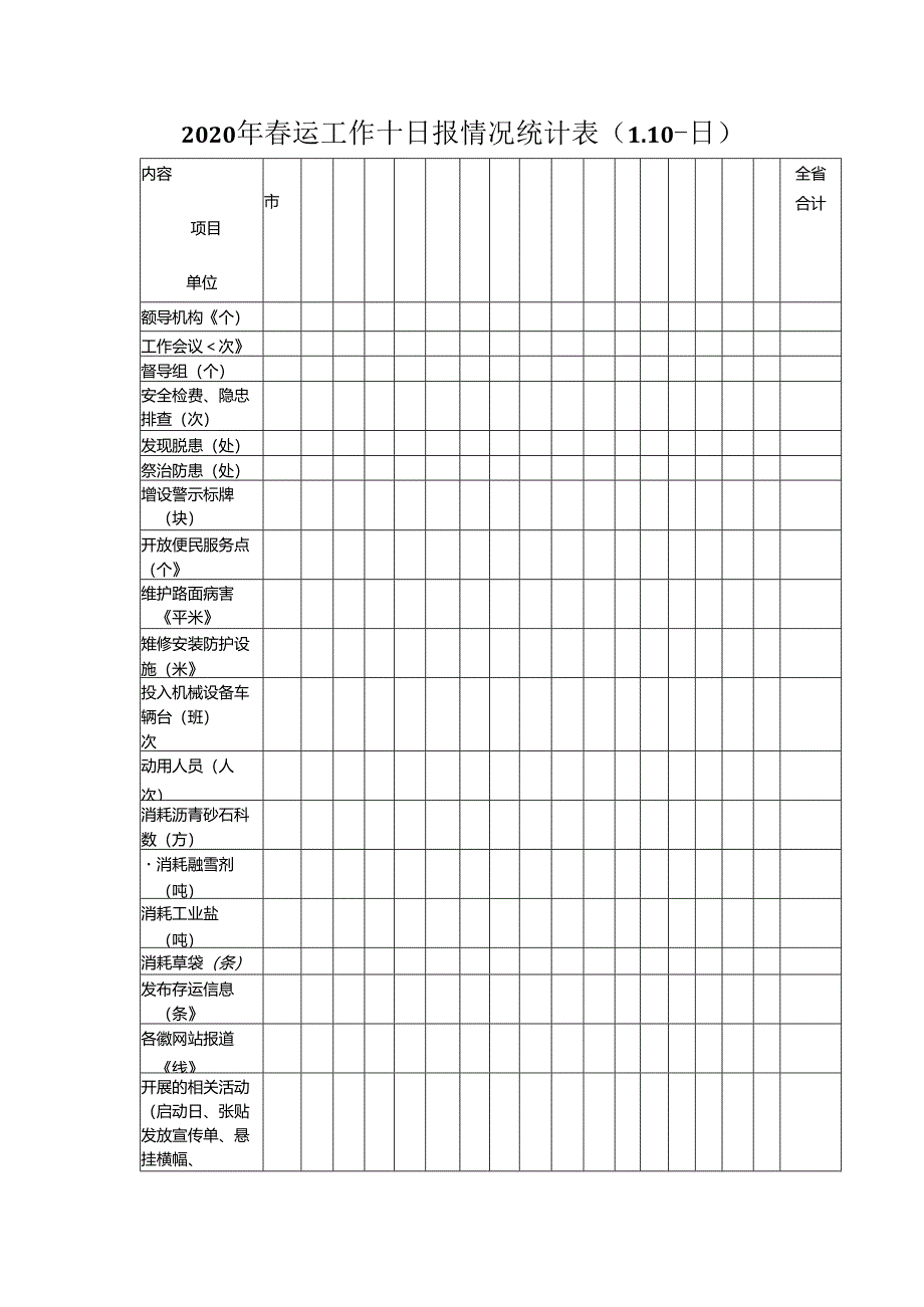 2020年春运十日报统计表（一）.docx_第1页