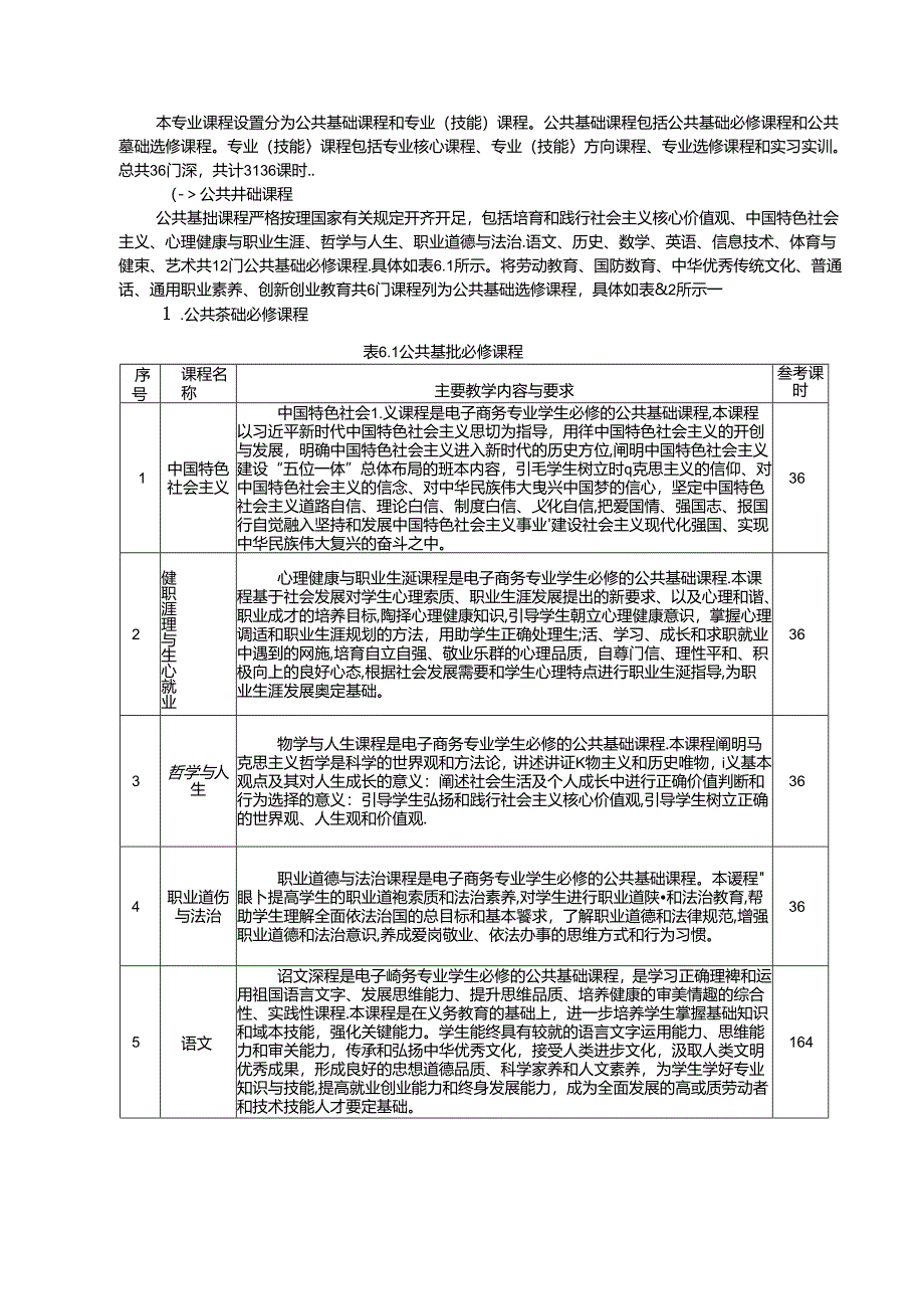 中等职业技术学校电子商务专业人才培养方案（2024版）.docx_第3页