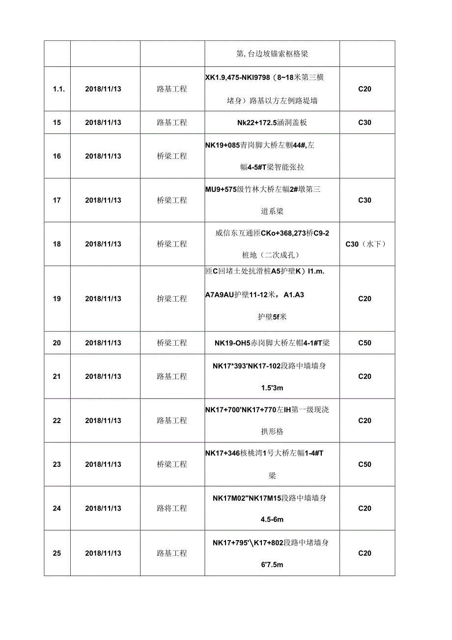 2018.11.12阳光道桥日报.docx_第3页