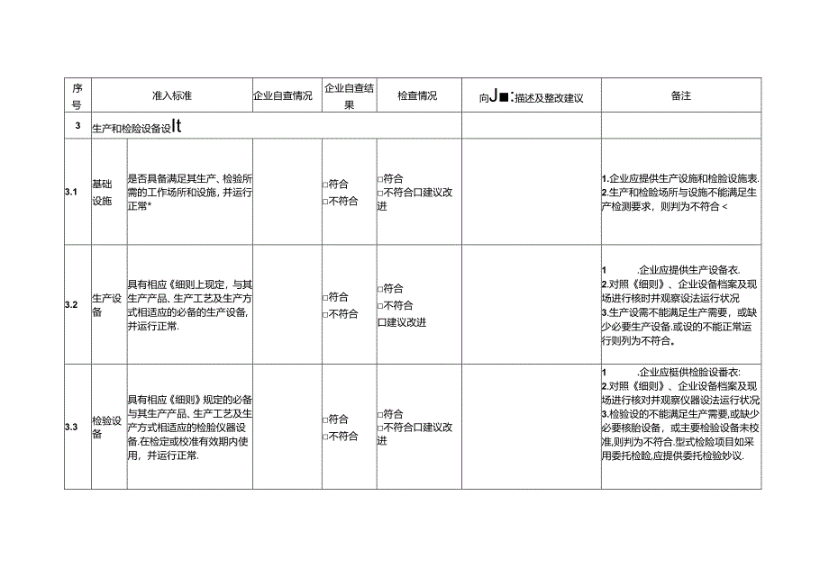 工业产品生产许可企业自查、获证企业全覆盖例行检查表.docx_第3页