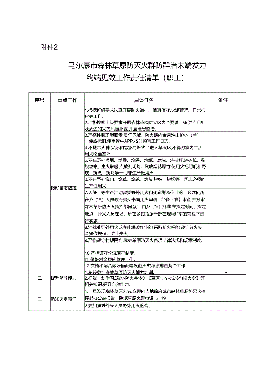 附件3户责任清单.docx_第1页