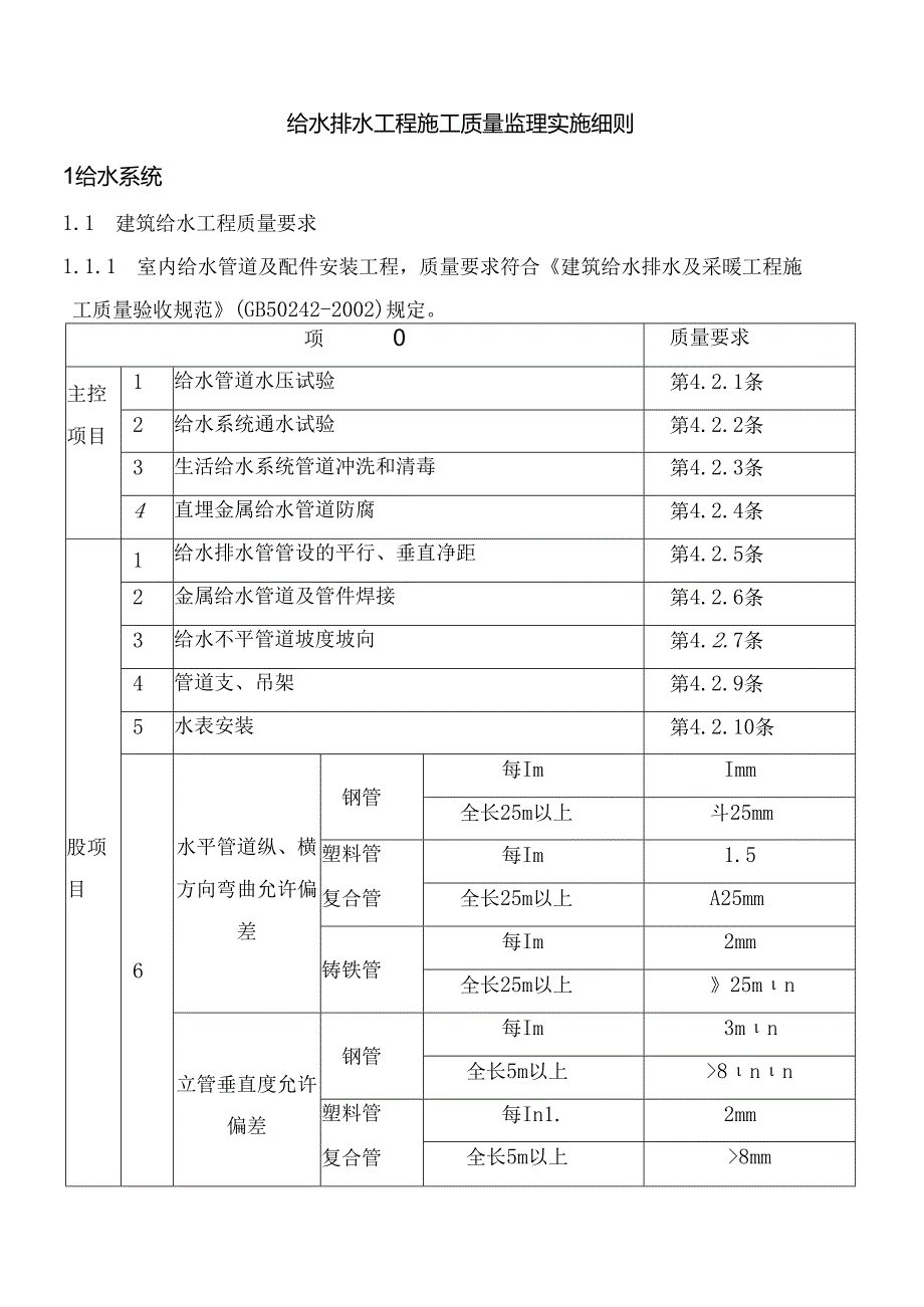 给水排水工程施工质量监理实施细则.docx_第1页