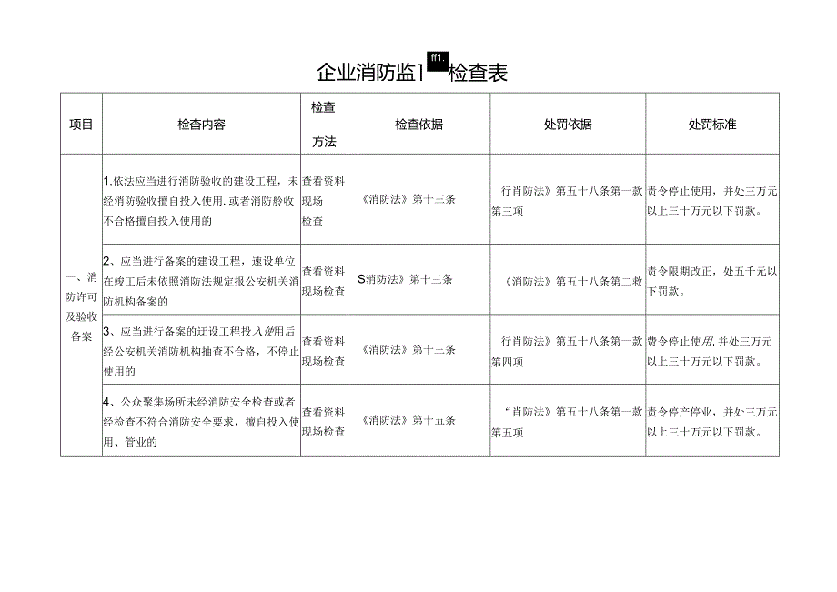 企业消防监督检查表.docx_第1页