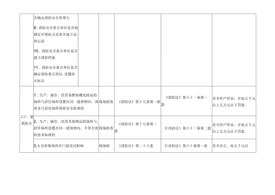 企业消防监督检查表.docx_第3页