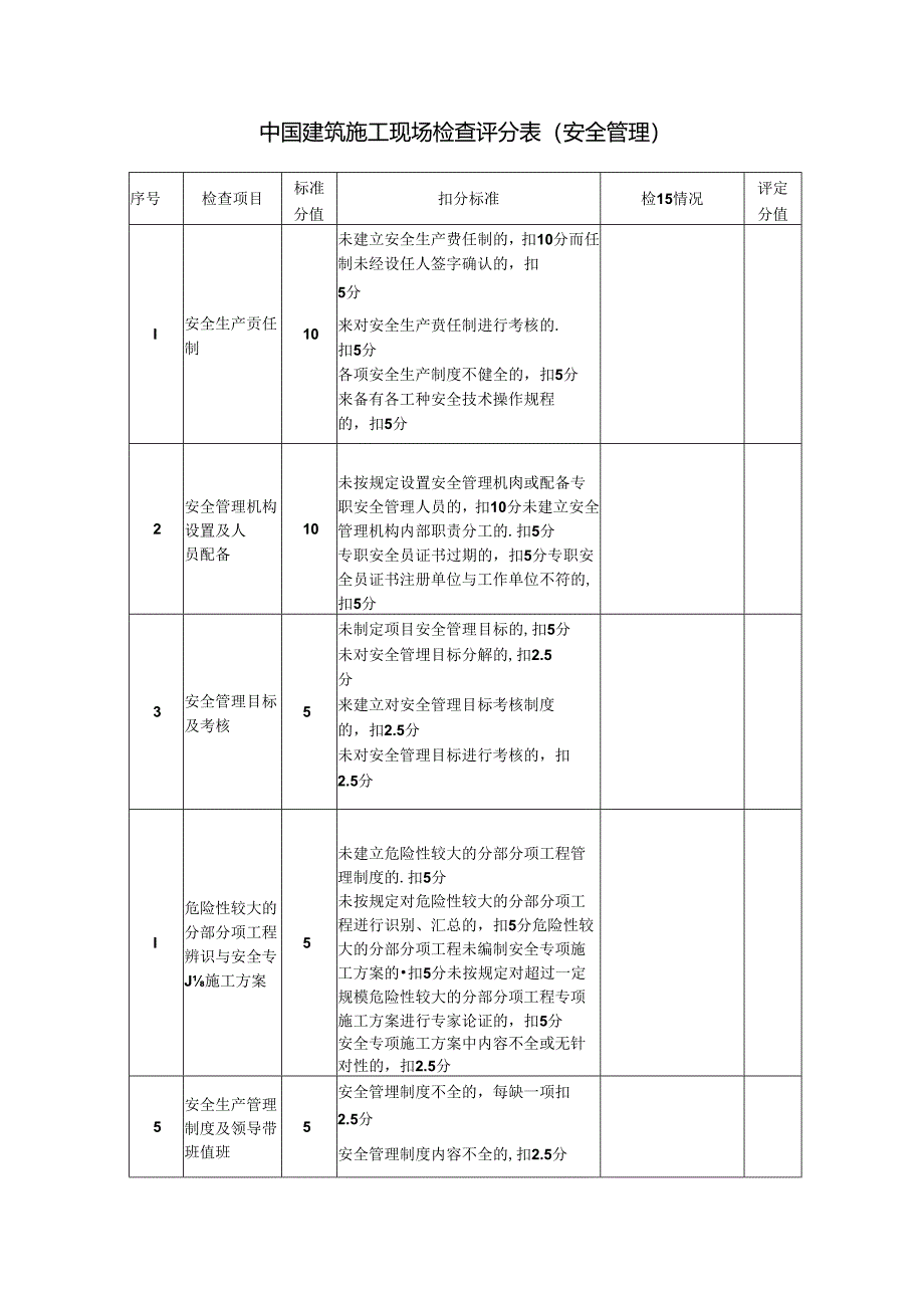 建筑施工现场检查评分表（安全管理）.docx_第1页