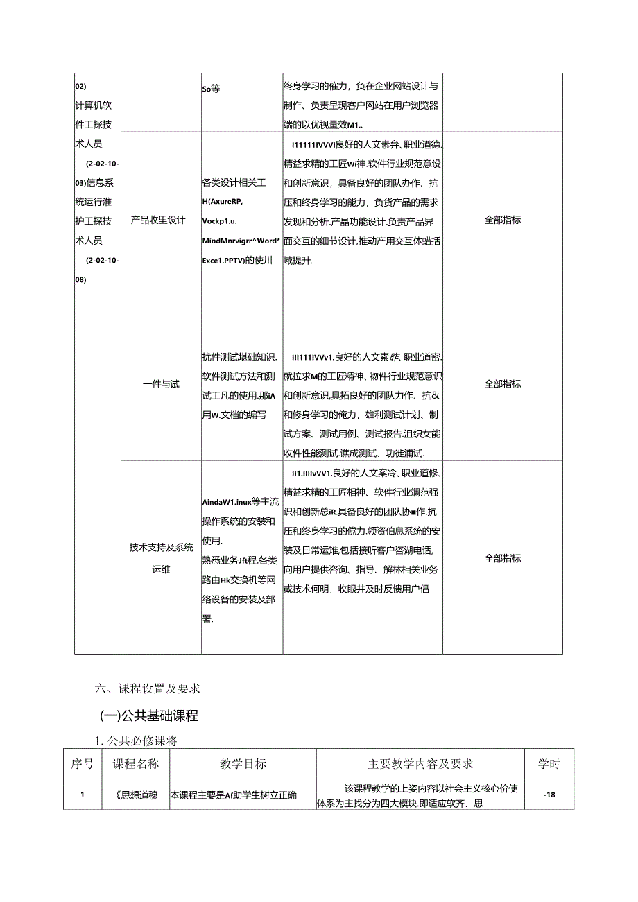 职业技术学院软件技术专业专业人才培养方案.docx_第2页