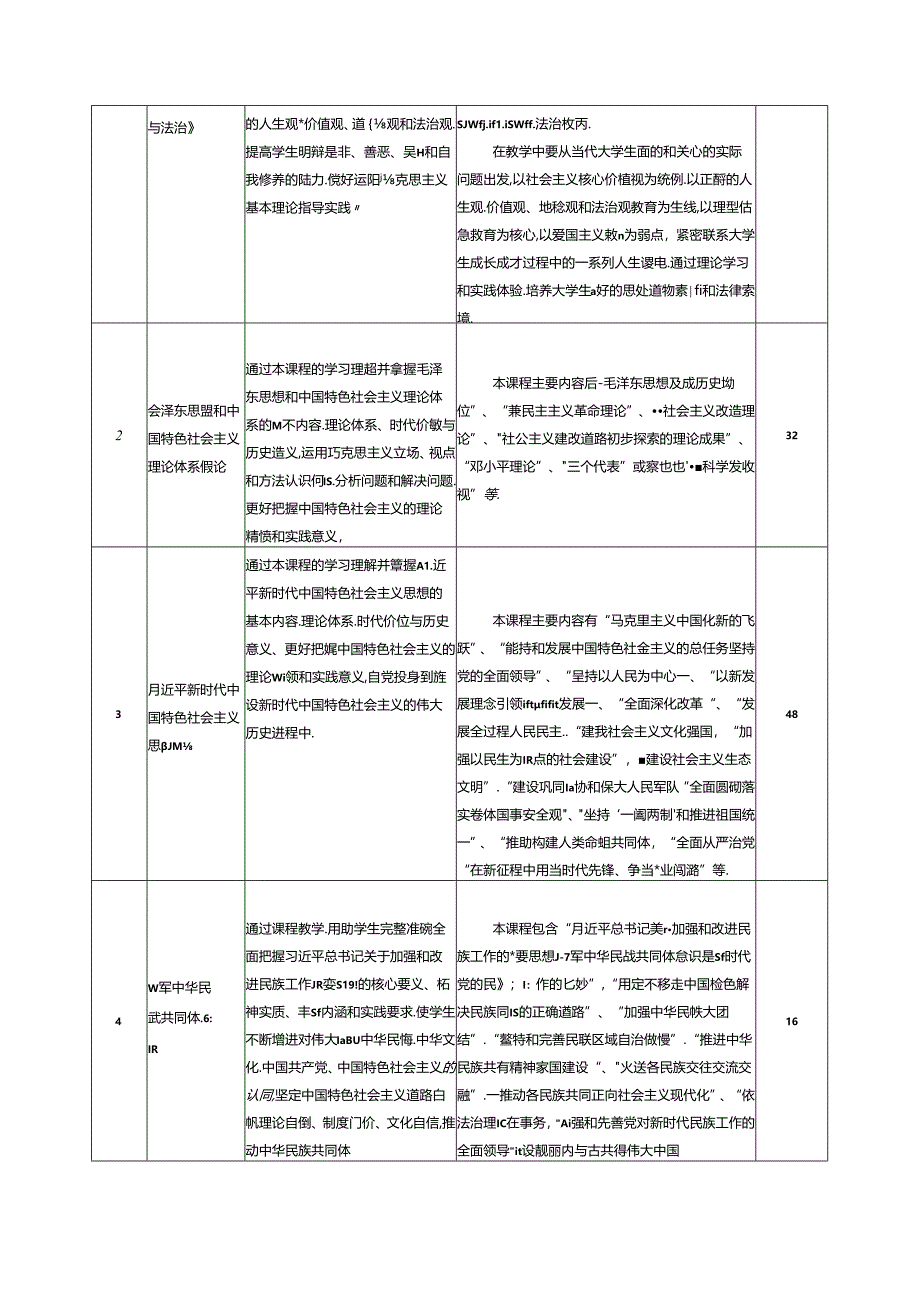 职业技术学院软件技术专业专业人才培养方案.docx_第3页