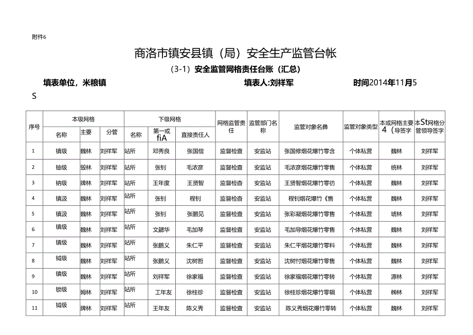 监管责任汇总表.docx_第1页