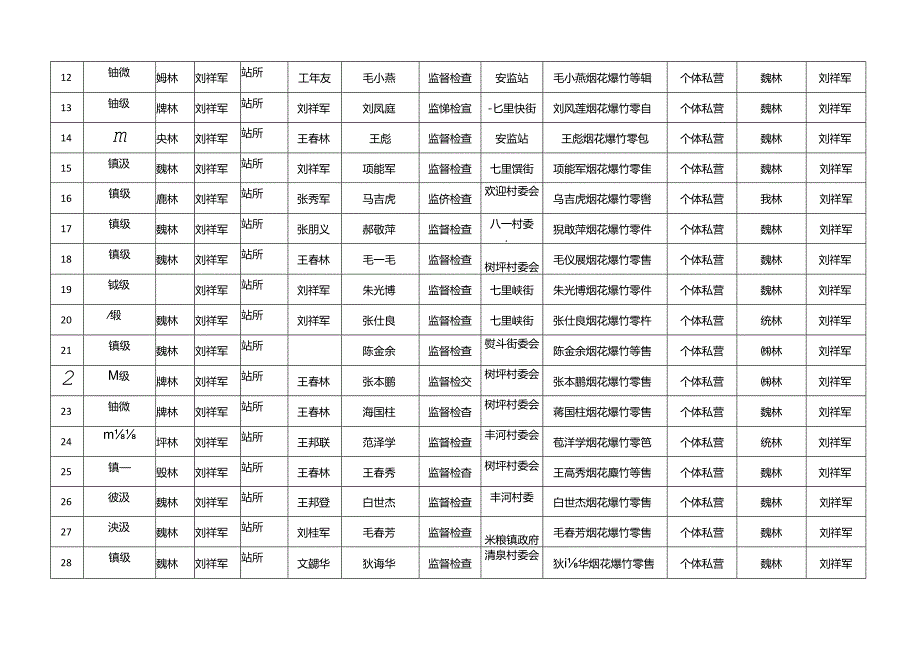 监管责任汇总表.docx_第2页