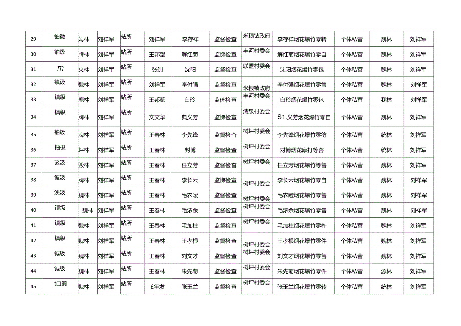 监管责任汇总表.docx_第3页