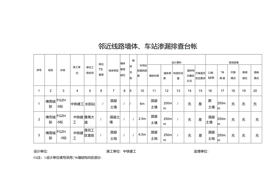 佛莞5标中铁建工开展邻近线路墙体、车站渗漏问题全面排查表.docx_第2页