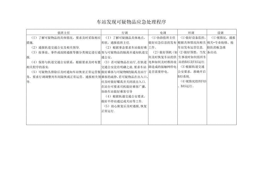 车站发现可疑物品应急处理程序.docx_第1页