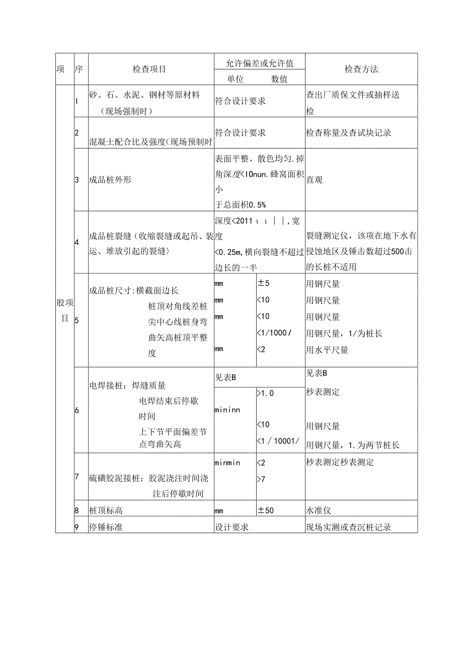 预制混凝土方桩.docx_第2页