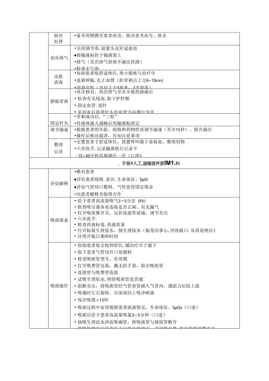 临床护理技术操作规范.docx_第3页