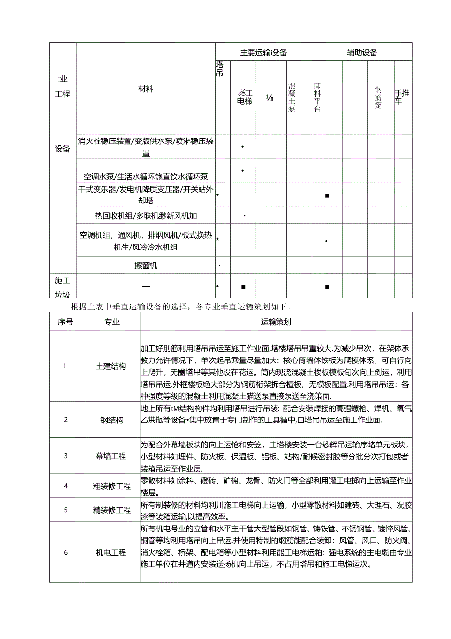 超高层建筑施工各阶段垂直运输方案.docx_第3页